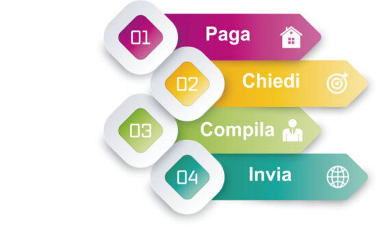 Studio Medico di Omeopatia - Procedura pagamento automatic
